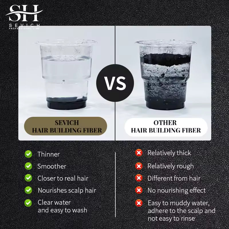SEVICH Hair Fibers for Men & Women – Easy to Apply Hair Powder for Natural Thickened Hair