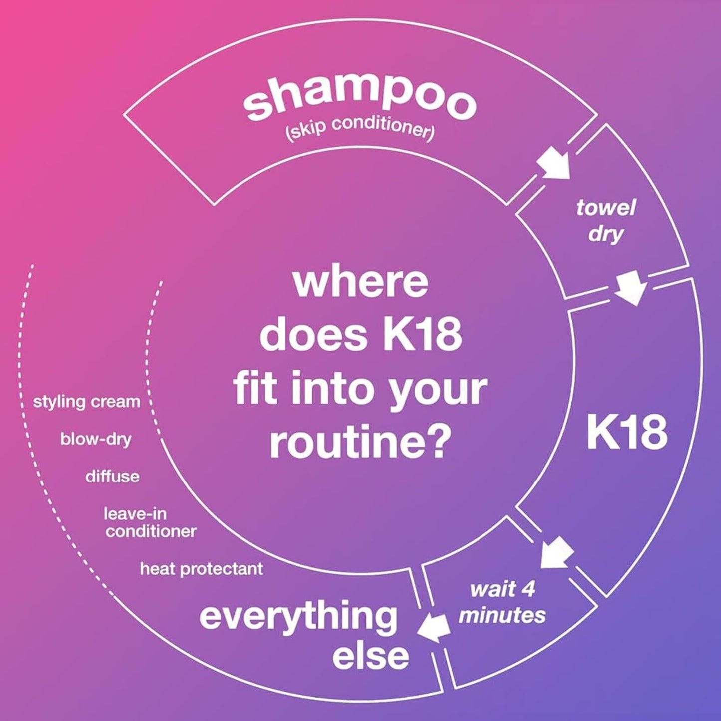 K18 Leave - In Molecular Repair Hair Mask Conditioner For All Hair Types 50ml - Zenvayhair