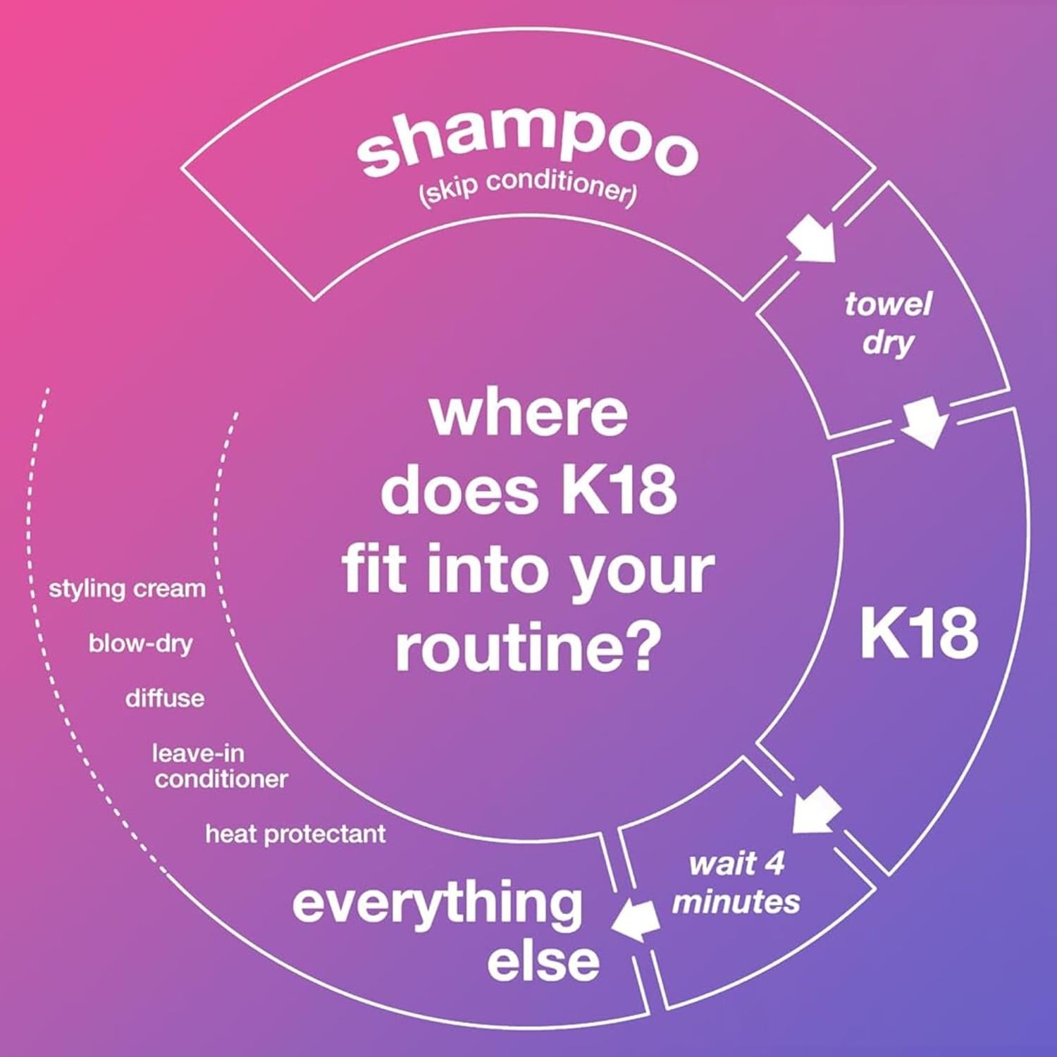 K18 Leave - In Molecular Repair Hair Mask Conditioner For All Hair Types 50ml - Zenvayhair