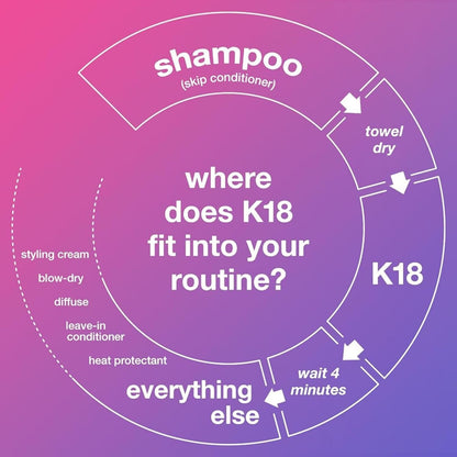 K18 Leave - In Molecular Repair Hair Mask Conditioner For All Hair Types 50ml - Zenvayhair